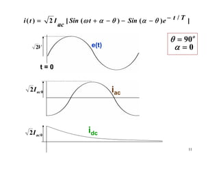 11
]/)()([2)( TteSintSin
ac
Iti −−−−+= θαθαω
0=α
o
90=θ
V2 e(t)
t = 0
iac02 acI
02 acI idc
 