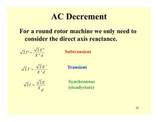 26
AC Decrement
For a round rotor machine we only need to
consider the direct axis reactance.
dX
E
I
"
"2
"2 = Subtransient
dX
E
I
'
'2
'2 =
d
X
E
I
2
2 =
Transient
Synchronous
(steadystate)
 