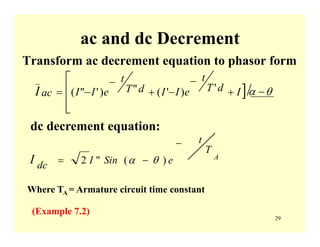 29
ac and dc Decrement
Transform ac decrement equation to phasor form
] θα −+
−
−+
−
−=
⎢
⎢
⎣
⎡
/')'(")'"(
_
IdT
t
eIIdT
t
eIIacI
dc decrement equation:
A
T
t
eSinIdcI
−
−= )("2 θα
Where TA = Armature circuit time constant
(Example 7.2)
 