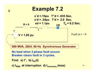 30
Example 7.2
I
Fault at t = 0AC
R = 0
V = 1.05 pu
-
+
CB
x”d =.15pu T”d = .035 Sec.
x’d = .24pu T’d = 2.0 Sec.
xd = 1.1pu TA = 0.2 Sec.
No load when 3-phase fault occurs
Breaker clears fault in 3 cycles.
Find: a) I”, b) IDC(t)
c) IRMS at interruption d) Imomentry (max)
S
500 MVA, 20kV, 60 Hz Synchronous Generator
 
