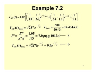 31
Example 7.2
⎥
⎦
⎤
⎢
⎣
⎡
+⎟
⎠
⎞
⎜
⎝
⎛
−+⎟
⎠
⎞
⎜
⎝
⎛
−= −−
1.1
1
1.1
1
24.
1
24.
1
15.
1
05.1)( 2035. t
t
AC eetI
2.
max "2)(
t
DC eItI
−
= KAIBase 434.14
320
500
==
kApu
dx
E
I 1010.7
15.
05.1
"
"
" ==== a
DCI
2.2.
max 9.9)7(2)(
tt
DC eetI
−−
== b
 