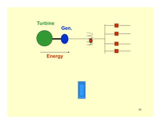 34
Turbine
Gen.
Energy
 