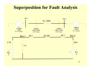 35
Superposition for Fault Analysis
 