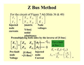 41
Z Bus Method
For the circuit of Figure 7.4d (Slide 36 & 40)
⎥
⎦
⎤
⎢
⎣
⎡
⎥
⎦
⎤
⎢
⎣
⎡
=⎥
⎦
⎤
⎢
⎣
⎡
2
1
22
12
21
11
2
1
E
E
Y
Y
Y
Y
I
I
Injected
node
currents
[matrix
Y-bus]
nodal
admittance
Node
voltages
Premultiplying both sides by the inverse of [Y-bus}
Pre-fault
node
Voltage
[Z-Bus]
=[Y-Bus]-1
Injected
node
Current
-IF1
0
For a fault
at Bus 1
)( 1111 FIZE −=
⎟⎟
⎠
⎞
⎜⎜
⎝
⎛ −
−=
−
=
1111
1
1
Z
V
Z
E
I F
F
⎥
⎦
⎤
⎢
⎣
⎡
⎥
⎦
⎤
⎢
⎣
⎡
=⎥
⎦
⎤
⎢
⎣
⎡
2
1
2221
1211
2
1
I
I
ZZ
ZZ
E
E
 