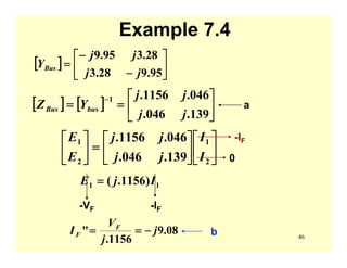 46
Example 7.4
[ ] ⎥
⎦
⎤
⎢
⎣
⎡
−
−
=
95.928.3
28.395.9
jj
jj
YBus
[ ] [ ] ⎥
⎦
⎤
⎢
⎣
⎡
==
−
139.046.
046.1156.1
jj
jj
YZ busBus
⎥
⎦
⎤
⎢
⎣
⎡
⎥
⎦
⎤
⎢
⎣
⎡
=⎥
⎦
⎤
⎢
⎣
⎡
2
1
2
1
139.046.
046.1156.
I
I
jj
jj
E
E
0
-IF
11 )1156.( IjE =
-VF -IF
08.9
1156.
" j
j
V
I F
F −==
a
b
 