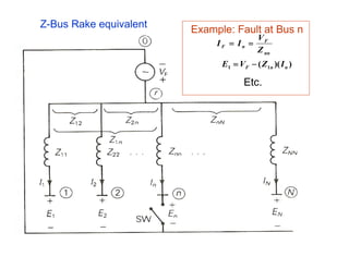 50
nn
F
nF
Z
V
II ==
Example: Fault at Bus n
))(( 11 nnF IZVE −=
Etc.
Z-Bus Rake equivalent
 