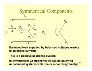 55
Symmetrical Components
n
a
a
b b
c
Va Vb
Vc
Va
Vb
Vc
Balanced load supplied by balanced voltages results
in balanced currents
This is a positive sequence system,
In Symmetrical Components we will be studying
unbalanced systems with one or more dissymmetry.
ZY
ZY
ZY
Ib
Ia
Ic
 