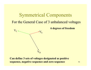 56
Symmetrical Components
For the General Case of 3 unbalanced voltages
VA
VB
VC
6 degrees of freedom
Can define 3 sets of voltages designated as positive
sequence, negative sequence and zero sequence
 