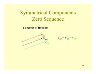 60
Symmetrical Components
Zero Sequence
2 degrees of freedom
VA0
VB0
VC0
VA0 = VB0 = VC0
 
