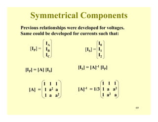69
Symmetrical Components
Previous relationships were developed for voltages.
Same could be developed for currents such that:
IA
IB
IC
[IP] =
I0
I1
I2
[IS] =
[IP] = [A] [IS]
[IS] = [A]-1 [IP]
1 1 1
[A] = 1 a2 a
1 a a2
1 1 1
[A]-1 = 1/3 1 a a2
1 a2 a
 