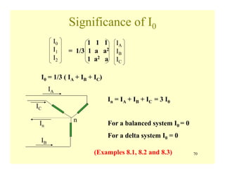 70
Significance of I0
IA
IB
IC
I0
I1
I2
1 1 1
= 1/3 1 a a2
1 a2 a
I0 = 1/3 ( IA + IB + IC)
n
IA
IB
IC
In
In = IA + IB + IC = 3 I0
For a balanced system I0 = 0
For a delta system I0 = 0
(Examples 8.1, 8.2 and 8.3)
 