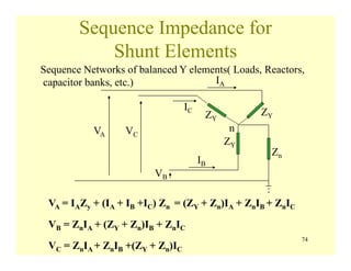 74
Sequence Impedance for
Shunt Elements
Sequence Networks of balanced Y elements( Loads, Reactors,
capacitor banks, etc.)
VA = IAZy + (IA + IB +IC) Zn = (ZY + Zn)IA + ZnIB + ZnIC
VB = ZnIA + (ZY + Zn)IB + ZnIC
VC = ZnIA + ZnIB +(ZY + Zn)IC
n
IB
IC
.
IA
VB
VA VC
ZY
ZY
ZY
Zn
 