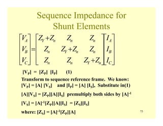 75
Sequence Impedance for
Shunt Elements
⎥
⎥
⎥
⎦
⎤
⎢
⎢
⎢
⎣
⎡
⎥
⎥
⎥
⎦
⎤
⎢
⎢
⎢
⎣
⎡
+
+
+
=
⎥
⎥
⎥
⎦
⎤
⎢
⎢
⎢
⎣
⎡
C
B
A
nYnn
nnYn
nnnY
C
B
A
I
I
I
ZZZZ
ZZZZ
ZZZZ
V
V
V
[VP] = [ZP] [IP] (1)
Transform to sequence reference frame. We know:
[VP] = [A] [VS] and [IP] = [A] [IS], Substitute in(1)
[A][VS] = [ZP][A][IS] premultiply both sides by [A]-1
[VS] = [A]-1[ZP][A][IS] = [ZS][IS]
where: [ZS] = [A]-1[ZP][A]
 