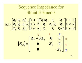 76
Sequence Impedance for
Shunt Elements
[ZS] =
⎥
⎥
⎥
⎦
⎤
⎢
⎢
⎢
⎣
⎡
⎥
⎥
⎥
⎦
⎤
⎢
⎢
⎢
⎣
⎡
+
+
+
⎥
⎥
⎥
⎦
⎤
⎢
⎢
⎢
⎣
⎡
=
⎥
⎥
⎥
⎦
⎤
⎢
⎢
⎢
⎣
⎡
2
2
2
2
222120
121110
020100
1
1
111
1
1
111
3
1
aa
aa
ZZZZ
ZZZZ
ZZZZ
aa
aa
ZZZ
ZZZ
ZZZ
nYnn
nnYn
nnnY
[ ]
⎥
⎥
⎥
⎦
⎤
⎢
⎢
⎢
⎣
⎡ +
=
Y
Y
nY
S
Z
Z
ZZ
Z
0
00
003 0
1
2
0 1 2
 