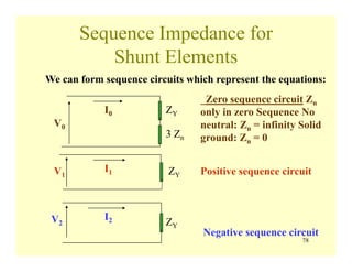 78
Sequence Impedance for
Shunt Elements
We can form sequence circuits which represent the equations:
ZY
3 Zn
ZY
ZY
V0
V1
V2
I0
I1
I2
Zero sequence circuit Zn
only in zero Sequence No
neutral: Zn = infinity Solid
ground: Zn = 0
Positive sequence circuit
Negative sequence circuit
 