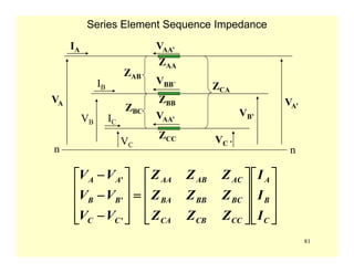 81
ZAB
ZBC
ZAA
ZCC
VAA’
ZBB
VAA’
VBB’
IA
IB
IC
VA
VB
VC
ZCA
VA’
VB’
VC ’
⎥
⎥
⎥
⎦
⎤
⎢
⎢
⎢
⎣
⎡
⎥
⎥
⎥
⎦
⎤
⎢
⎢
⎢
⎣
⎡
=
⎥
⎥
⎥
⎦
⎤
⎢
⎢
⎢
⎣
⎡
−
−
−
C
B
A
CCCBCA
BCBBBA
ACABAA
CC
BB
AA
I
I
I
ZZZ
ZZZ
ZZZ
VV
VV
VV
'
'
'
n n
Series Element Sequence Impedance
 