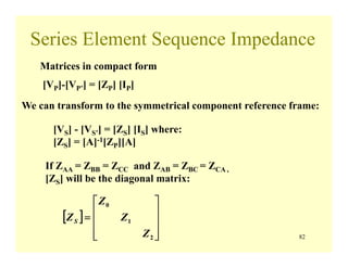 82
Series Element Sequence Impedance
Matrices in compact form
[VP]-[VP’] = [ZP] [IP]
We can transform to the symmetrical component reference frame:
[VS] - [VS’] = [ZS] [IS] where:
[ZS] = [A]-1[ZP][A]
If ZAA = ZBB = ZCC and ZAB = ZBC = ZCA ,
[ZS] will be the diagonal matrix:
[ ]
⎥
⎥
⎥
⎦
⎤
⎢
⎢
⎢
⎣
⎡
=
2
1
0
Z
Z
Z
ZS
 
