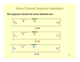 83
Series Element Sequence Impedance
The sequence circuits for series elements are:
Z0
V0 V0’
I0
o n0
Z1
V1 V1’
I1
o n1
Z2
V2 V2’
I2
o n2
 