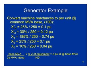 46
Generator Example
Convert machine reactances to per unit @
common MVA base, (100):
X"d = 25% / 250 = 0.1 pu
X'd = 30% / 250 = 0.12 pu
Xd = 185% / 250 = 0.74 pu
X2 = 25% / 250 = 0.1 pu
X0 = 10% / 250 = 0.04 pu
base MVA x % Z of equipment = Z pu Ω @ base MVA
3φ MVA rating 100
 