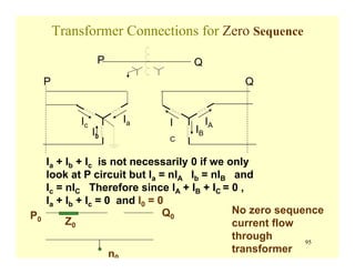 95
Transformer Connections for Zero Sequence
P Q
Ic
Ia
Ib
I
C
IA
IB
P Q
Ia + Ib + Ic is not necessarily 0 if we only
look at P circuit but Ia = nIA Ib = nIB and
Ic = nIC Therefore since IA + IB + IC = 0 ,
Ia + Ib + Ic = 0 and I0 = 0
P0
Q0
Z0
n0
No zero sequence
current flow
through
transformer
 