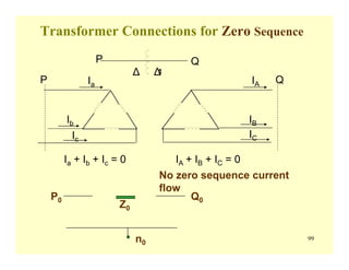 99
Transformer Connections for Zero Sequence
P Q
IC
IA
IB
P Q
Ia + Ib + Ic = 0 IA + IB + IC = 0
P0 Q0
Z0
n0
No zero sequence current
flow
∆ ∆
Ia
Ib
Ic
 