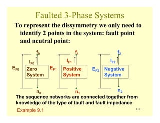 110
Faulted 3-Phase Systems
To represent the dissymmetry we only need to
identify 2 points in the system: fault point
and neutral point:
Zero
System
Positive
System
Negative
System
f0 f1 f2
n0 n1
n2
IF0
IF1 IF2
EF0 EF1 EF2
The sequence networks are connected together from
knowledge of the type of fault and fault impedance
Example 9.1
 