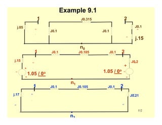 112
AC AC
.
AC AC
j.15
-
+
J0.1 J0.105 J0.1
J0.2.
-
+
1 2
1.05 / 0o 1.05 / 0o
n1
AC AC
j.17
J0.1 J0.105 J0.1
J0.21.
1 2
n2
AC AC
.
AC AC
.
AC
j.05
J0.1
J0.315
J0.1
J0.1.
1 2
j.15
n0
Example 9.1
 