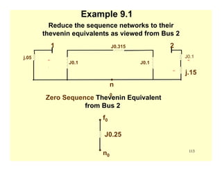 113
Example 9.1
Reduce the sequence networks to their
thevenin equivalents as viewed from Bus 2
AC AC
.
AC
j.05
J0.1
J0.315
J0.1
J0.1.
1 2
j.15
n
0
Zero Sequence Thevenin Equivalent
from Bus 2
f0
n0
J0.25
 