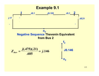 115
Example 9.1
Negative Sequence Thevenin Equivalent
from Bus 2
146.
685.
)21)(.475(.
j
j
Zthev ==
f2
n2
J0.146
AC AC
j.17
J0.1 J0.105 J0.1
J0.21.
1 2
n2
AC AC
.
 