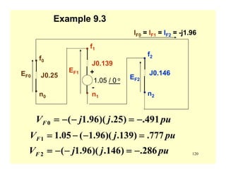 120
Example 9.3
f0
n0
J0.25
f1
n1
J0.139
+
-
1.05 / 0 o
f2
n2
J0.146
IF0 = IF1 = IF2 = -j1.96
EF0 EF2
EF1
pujjVF 491.)25.)(96.1(0 −=−−=
pujVF 777.)139.)(96.1(05.11 =−−=
pujjVF 286.)146.)(96.1(2 −=−−=
 