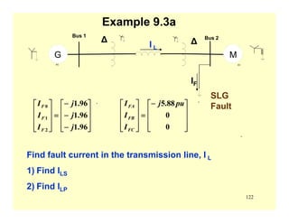 122
.
Example 9.3a
Find fault current in the transmission line, I L
1) Find ILS
2) Find ILP
⎥
⎥
⎥
⎦
⎤
⎢
⎢
⎢
⎣
⎡−
=
⎥
⎥
⎥
⎦
⎤
⎢
⎢
⎢
⎣
⎡
0
0
88.5 puj
I
I
I
FC
FB
FA
⎥
⎥
⎥
⎦
⎤
⎢
⎢
⎢
⎣
⎡
−
−
−
=
⎥
⎥
⎥
⎦
⎤
⎢
⎢
⎢
⎣
⎡
96.1
96.1
96.1
2
1
0
j
j
j
I
I
I
F
F
F
. .
AC
Bus 1
AC
Bus 2
∆ ∆
G M
SLG
Fault
IF
I L
 