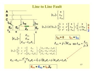 127
Line to Line Fault
[ ]
⎥
⎥
⎥
⎦
⎤
⎢
⎢
⎢
⎣
⎡
−
=
FB
FBFP
I
II
0
[ ] [ ] [ ]
⎥
⎥
⎥
⎦
⎤
⎢
⎢
⎢
⎣
⎡
−
=
⎥
⎥
⎥
⎦
⎤
⎢
⎢
⎢
⎣
⎡
−⎥
⎥
⎥
⎦
⎤
⎢
⎢
⎢
⎣
⎡
==
−
FB
FB
FB
FBFPFS
Ij
Ij
I
I
aa
aaIAI
3
3
0
3
1
0
1
1
111
3
1
2
21
[ ]
⎥
⎥
⎥
⎦
⎤
⎢
⎢
⎢
⎣
⎡
−
=
FFBFB
FB
FA
FP
ZIE
E
E
E
n
A
B
C
IFA
EF
A
IFB IFC
EF
B
EF
C
ZF
IF0 = 0 IF1 = IF2
( ) FFFFBFFBFFBFF ZIZIjZIjZI
aa
EE 1
2
21 33
3
==−−=
−
−=−
FBF IjI 31 = so
3
1
j
I
I F
FB =
EF1 = EF2 + IF1ZF
0
1
2
[ ]
⎥
⎥
⎥
⎦
⎤
⎢
⎢
⎢
⎣
⎡
−−
−−
−+
=
⎥
⎥
⎥
⎦
⎤
⎢
⎢
⎢
⎣
⎡
−⎥
⎥
⎥
⎦
⎤
⎢
⎢
⎢
⎣
⎡
=
FFBFBFA
FFBFBFA
FFBFBFA
FFBFB
FB
FA
FS
ZaIEE
ZIaEE
ZIEE
ZIE
E
E
aa
aaE 2
2
2
2
3
1
1
1
111
3
1
 