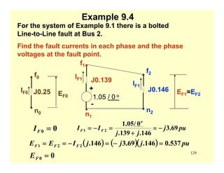 129
Example 9.4
For the system of Example 9.1 there is a bolted
Line-to-Line fault at Bus 2.
Find the fault currents in each phase and the phase
voltages at the fault point.
f0
n0
J0.25
f1
n1
J0.139
+
-
1.05 / 0 o
f2
n2
J0.146
IF1
IF1
IF0
puj
jj
II
o
FF 69.3
146.139.
0/05.1
21 −=
+
=−=00 =FI
( ) ( )( ) pujjjIEE FFF 537.0146.69.3146.221 =−=−==
EF1=EF2EF0
00 =FE
 