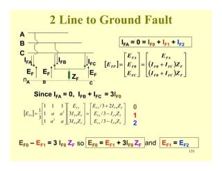 131
2 Line to Ground Fault
[ ] ( )
( ) ⎥
⎥
⎥
⎦
⎤
⎢
⎢
⎢
⎣
⎡
+
+=
⎥
⎥
⎥
⎦
⎤
⎢
⎢
⎢
⎣
⎡
=
FFCFB
FFCFB
FA
FC
FB
FA
FP
ZII
ZII
E
E
E
E
E
A
B
C
IFA
EF
A
IFB IFC
n
EF
B
EF
C
ZF
IFA = 0 = IF0 + IF1 + IF2
Since IFA = 0, IFB + IFC = 3IF0
[ ]
⎥
⎥
⎥
⎦
⎤
⎢
⎢
⎢
⎣
⎡
−
−
+
=
⎥
⎥
⎥
⎦
⎤
⎢
⎢
⎢
⎣
⎡
⎥
⎥
⎥
⎦
⎤
⎢
⎢
⎢
⎣
⎡
=
FFFA
FFFA
FFFA
FF
FF
FA
FS
ZIE
ZIE
ZIE
ZI
ZI
E
aa
aaE
0
0
0
0
0
2
2
3/
3/
23/
3
3
1
1
111
3
1
EF0 – EF1 = 3 IF0 ZF so EF0 = EF1 + 3IF0 ZF and EF1 = EF2
0
1
2
 