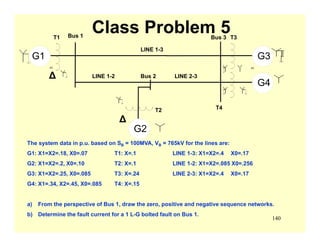 140
Class Problem 5
The system data in p.u. based on SB = 100MVA, VB = 765kV for the lines are:
G1: X1=X2=.18, X0=.07 T1: X=.1 LINE 1-3: X1=X2=.4 X0=.17
G2: X1=X2=.2, X0=.10 T2: X=.1 LINE 1-2: X1=X2=.085 X0=.256
G3: X1=X2=.25, X0=.085 T3: X=.24 LINE 2-3: X1=X2=.4 X0=.17
G4: X1=.34, X2=.45, X0=.085 T4: X=.15
a) From the perspective of Bus 1, draw the zero, positive and negative sequence networks.
b) Determine the fault current for a 1 L-G bolted fault on Bus 1.
AC
Bus 1
AC
Bus 3
∆
G1 G3
G4
G2
Bus 2
LINE 1-3
LINE 1-2 LINE 2-3∆
T1
T2
T3
T4
 