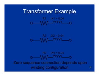 52
Transformer Example
R1 jX1 = 0.04
R0 jX0 = 0.04
R2 jX2 = 0.04
Zero sequence connection depends upon
winding configuration.
 