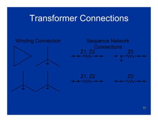 53
Transformer Connections
Winding Connection Sequence Network
Connections
Z1, Z2 Z0
Z1, Z2 Z0
 