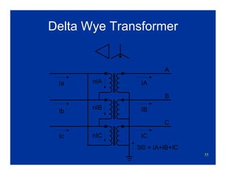 55
Delta Wye Transformer
A
B
C
b
a
Ia
Ic
Ib
IA
IB
IC
nIA
nIC
3I0 = IA+IB+IC
nIB
 