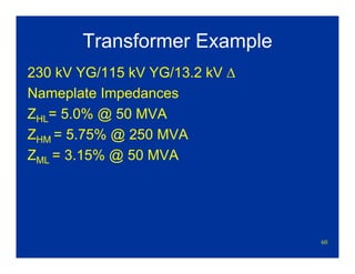 60
Transformer Example
230 kV YG/115 kV YG/13.2 kV Δ
Nameplate Impedances
ZHL= 5.0% @ 50 MVA
ZHM = 5.75% @ 250 MVA
ZML = 3.15% @ 50 MVA
 