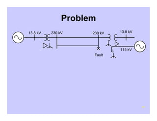 65
Problem
Fault
13.8 kV 13.8 kV230 kV230 kV
115 kV
 