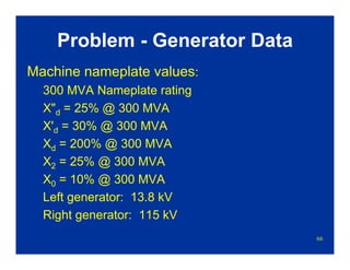 66
Problem - Generator Data
Machine nameplate values:
300 MVA Nameplate rating
X"d = 25% @ 300 MVA
X'd = 30% @ 300 MVA
Xd = 200% @ 300 MVA
X2 = 25% @ 300 MVA
X0 = 10% @ 300 MVA
Left generator: 13.8 kV
Right generator: 115 kV
 