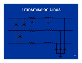 68
Transmission Lines
R jX
 