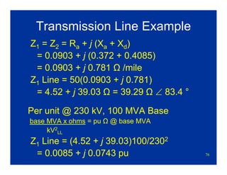 76
Transmission Line Example
Z1 = Z2 = Ra + j (Xa + Xd)
= 0.0903 + j (0.372 + 0.4085)
= 0.0903 + j 0.781 Ω /mile
Z1 Line = 50(0.0903 + j 0.781)
= 4.52 + j 39.03 Ω = 39.29 Ω ∠ 83.4 °
Per unit @ 230 kV, 100 MVA Base
base MVA x ohms = pu Ω @ base MVA
kV2
LL
Z1 Line = (4.52 + j 39.03)100/2302
= 0.0085 + j 0.0743 pu
 