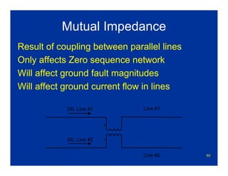 80
Mutual Impedance
Result of coupling between parallel lines
Only affects Zero sequence network
Will affect ground fault magnitudes
Will affect ground current flow in lines
Line #1
Line #2
3I0, Line #1
3I0, Line #2
 