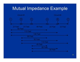 83
Mutual Impedance Example
A CB
23 Feet 23 Feet
A CB
23 Feet 23 Feet
Circuit #1 Circuit #2
46 Feet
46 Feet
92 Feet
69 Feet
69 Feet
92 Feet
115 Feet
138 Feet
115 Feet
92 Feet
 