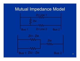 85
Mutual Impedance Model
Bus 1 Bus 2
Z0 Line 1
Z0 Line 2
ZM
Bus 1 Bus 2Z02 - ZM
Z01- ZM
ZM
 