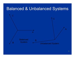 9
Balanced & Unbalanced Systems
A
C
B
Balanced
System
A
C
B
Unbalanced System
 