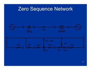 97
Zero Sequence Network
Z0sl Z0tl Z0Ll Z0Lr Z0sr
Z0h Z0m
Z0l
V0= -I0Z0
+
I0
Fault
 