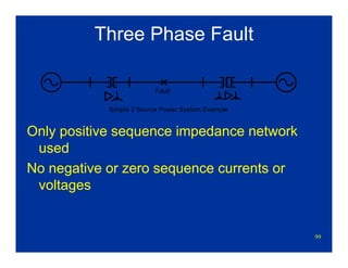 99
Three Phase Fault
Only positive sequence impedance network
used
No negative or zero sequence currents or
voltages
Simple 2 Source Power System Example
Fault
 