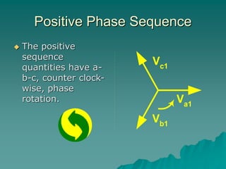 Positive Phase Sequence
 The positive
sequence
quantities have a-
b-c, counter clock-
wise, phase
rotation. Va1
Vb1
Vc1
 